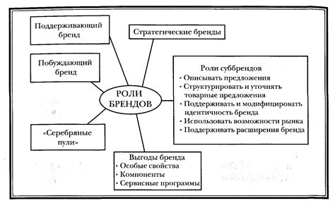 Понимание ролей