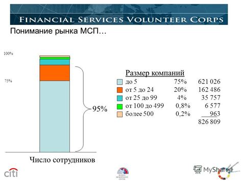 Понимание рынка кредитования