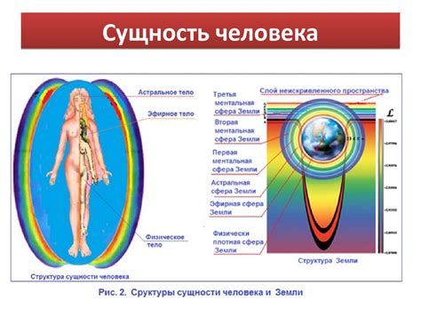 Понимание сущности мира и реальности