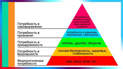 Понимать чужие мотивы и потребности