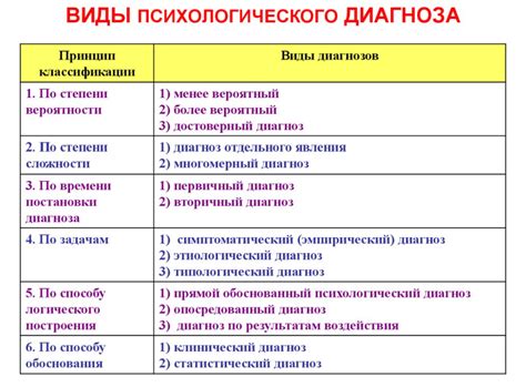 Понятие К 29 6 диагноза и его основные характеристики