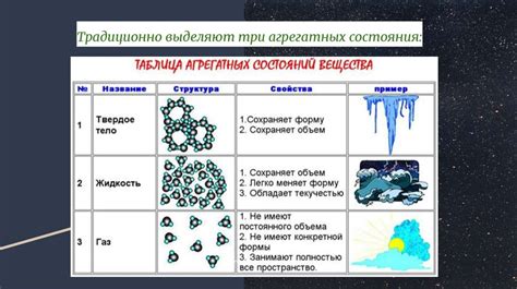 Понятие агрегатного состояния