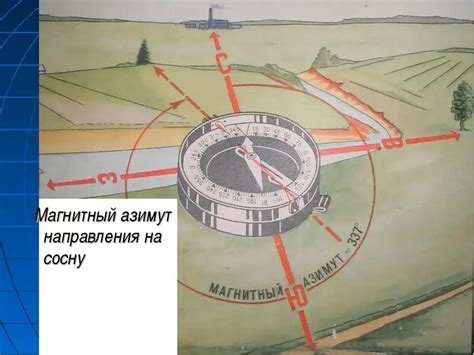 Понятие азимута и его значение