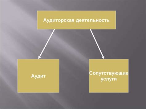 Понятие аудита текущего пользователя