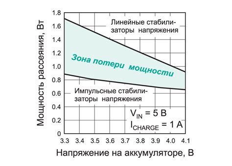 Понятие балансировки литиево-ионных аккумуляторов и ее значение