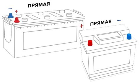 Понятие батареи