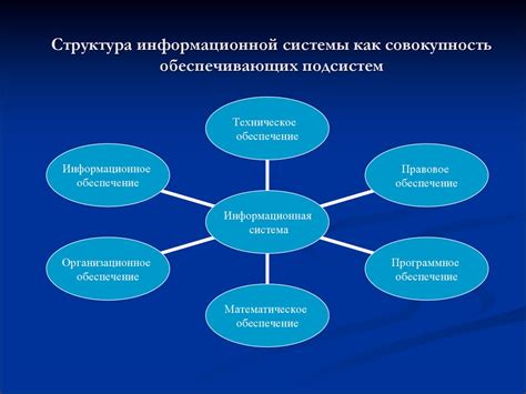 Понятие безрешительности системы