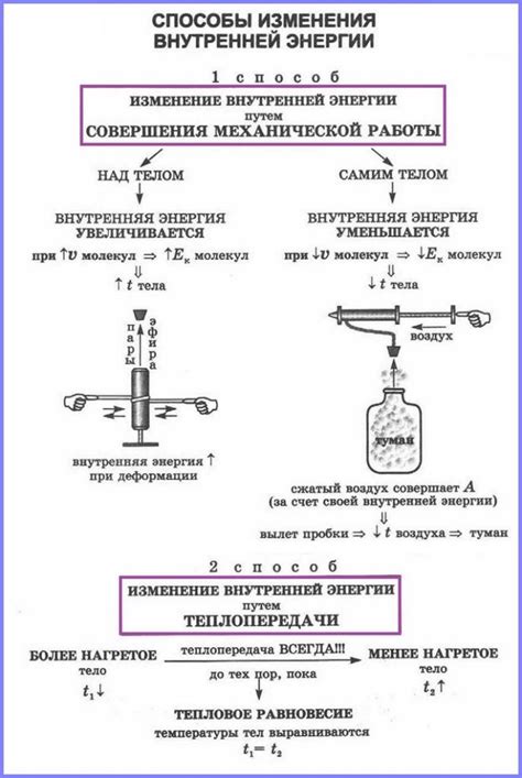 Понятие внутренней энергии в физике 8 класс