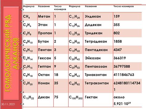 Понятие гомологического ряда