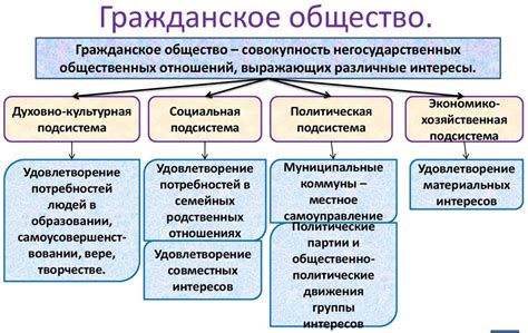 Понятие гражданского общества