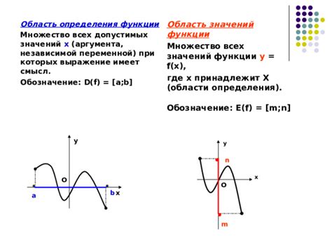 Понятие допустимых значений функции