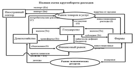 Понятие закрытой экономики