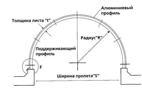 Понятие изгиба и его применение