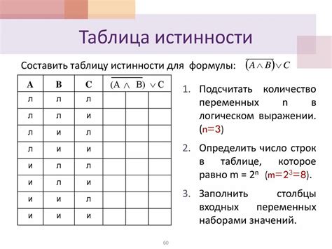 Понятие истинности и ложности