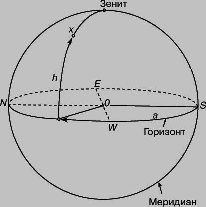 Понятие и значение линии горизонта для детей