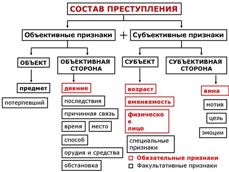 Понятие и значение эксцентриситета