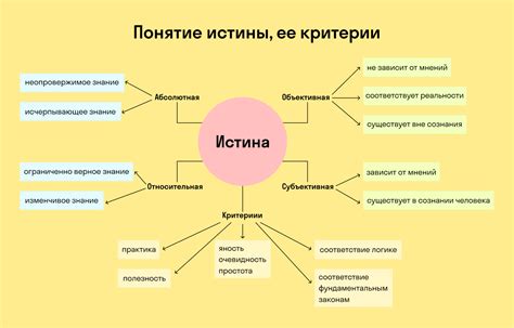 Понятие и критерии