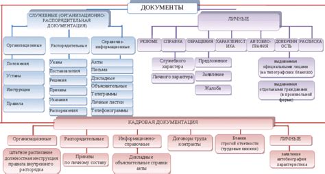 Понятие и назначение ОВР