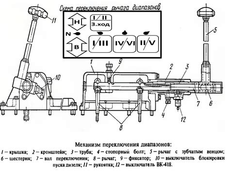 Понятие и необходимость включения 9 на МТЗ 82