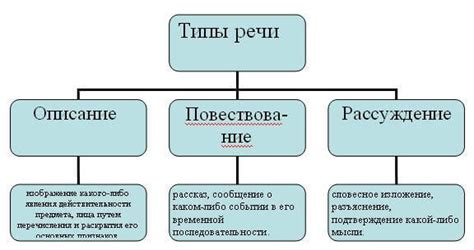 Понятие и описание