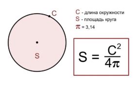 Понятие и определение площади круга