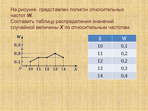 Понятие и определение полигона