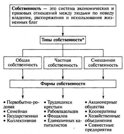 Понятие и основные значения