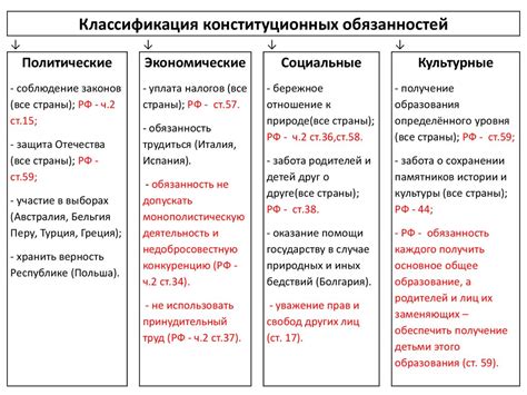 Понятие и основные обязанности