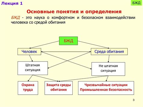 Понятие и основные термины