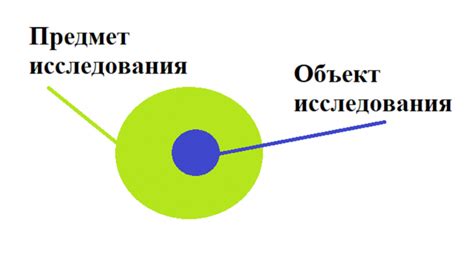 Понятие и предмет исследования