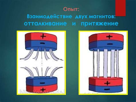 Понятие и принципы действия поисковых магнитов