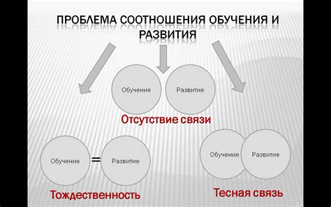 Понятие и проблема