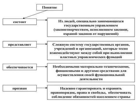 Понятие и работа механизма