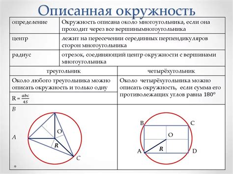 Понятие и свойства описанной окружности