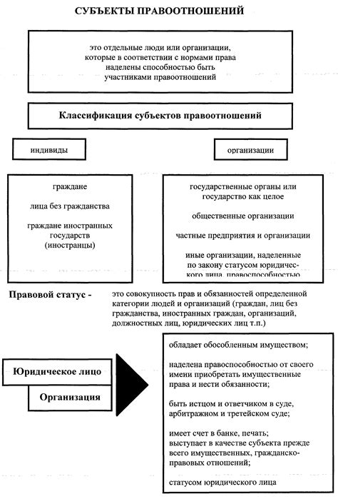 Понятие и структура