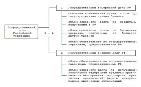 Понятие и сущность дефицита бюджета