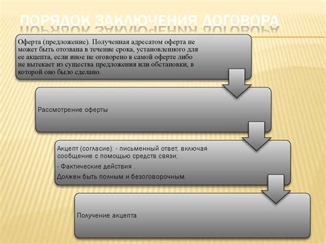 Понятие и сущность договора