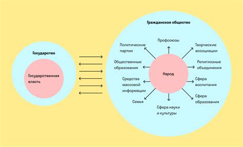 Понятие и характеристики общественных институтов