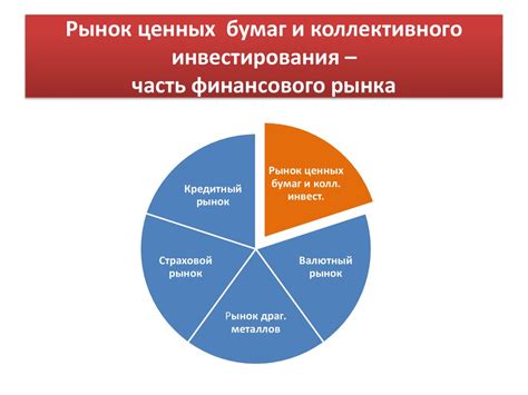 Понятие клиринговой системы и ее роль на рынке ценных бумаг