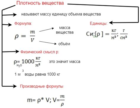 Понятие массы, объема и плотности