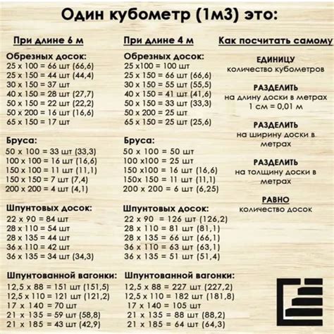 Понятие метра квадратного доски