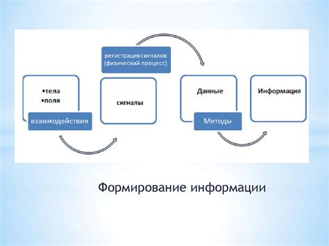 Понятие накопления Кв