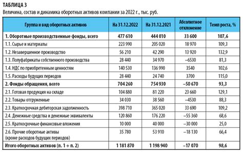 Понятие оборотных активов и их значение для компании