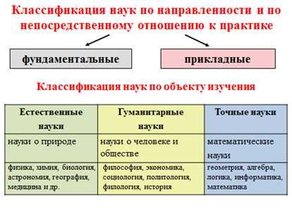 Понятие обществознания