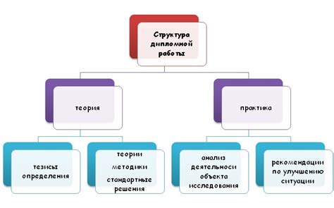 Понятие объекта в ВКР