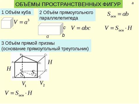 Понятие объема