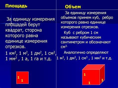 Понятие объема тела