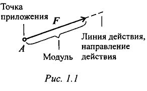 Понятие о системе сил