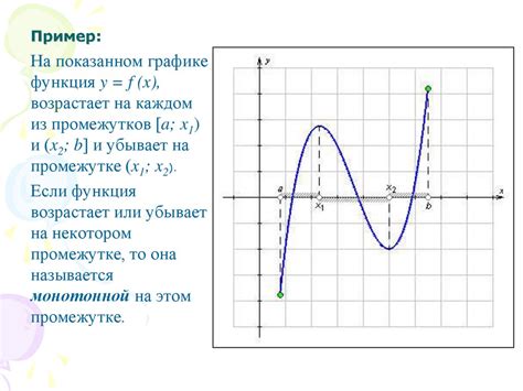 Понятие промежутков убывания