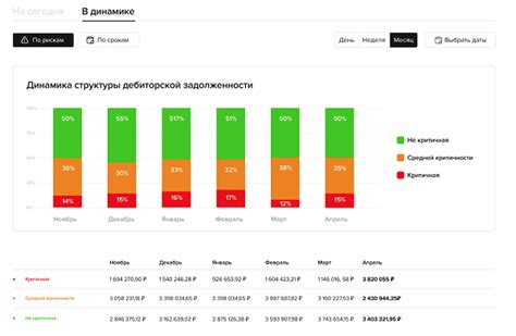 Понятие просрочки платежа